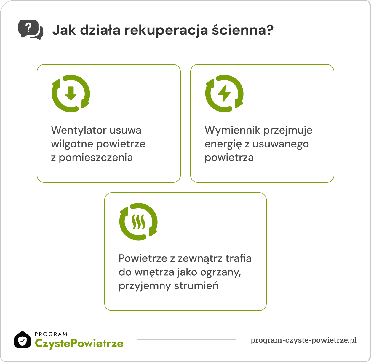 Jak działa rekuperacja ścienna?