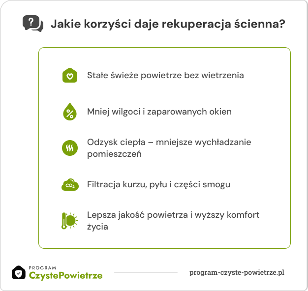 Jakie korzyści daje rekuperacja ścienna?