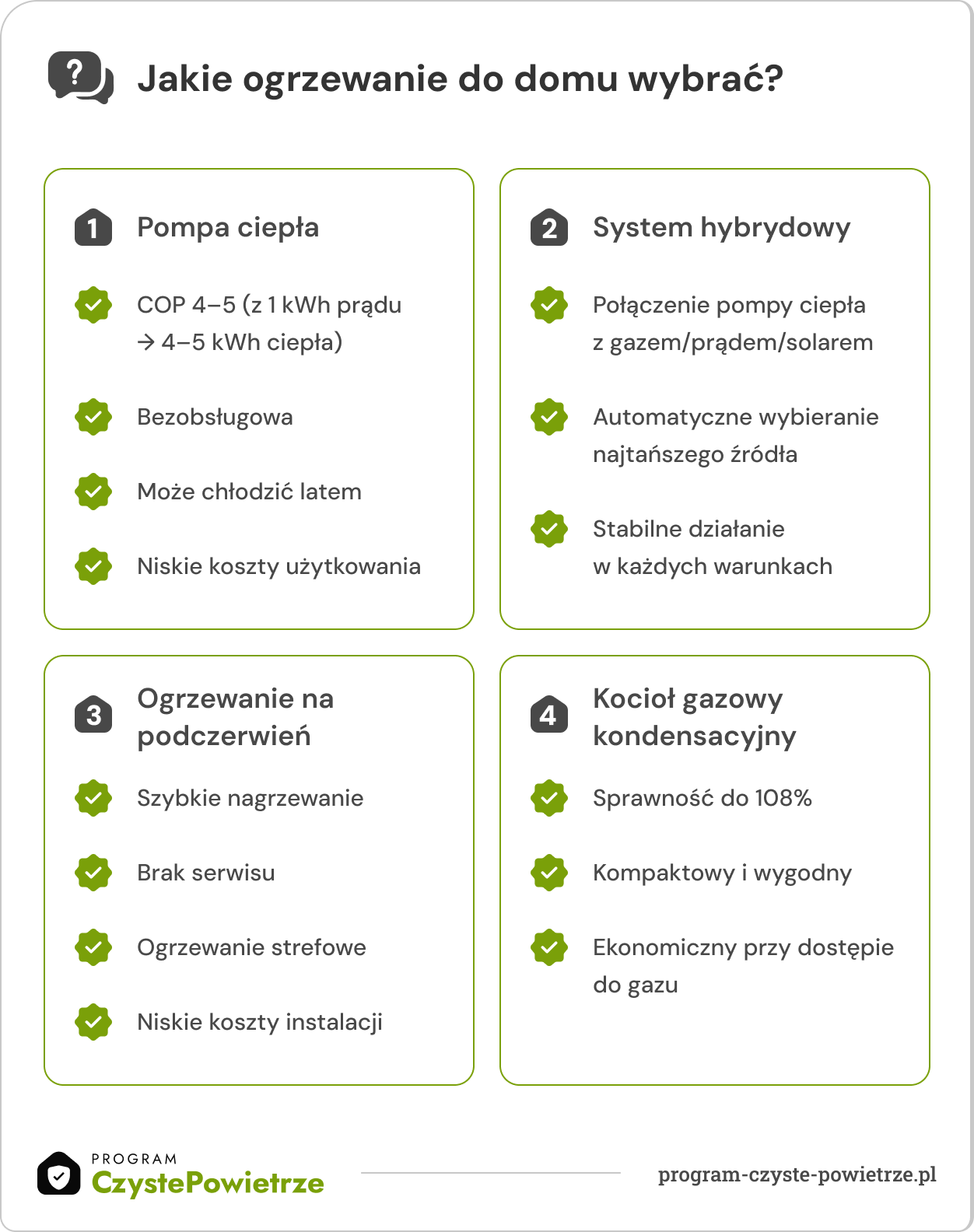Jakie ogrzewanie do domu wybrać? 
