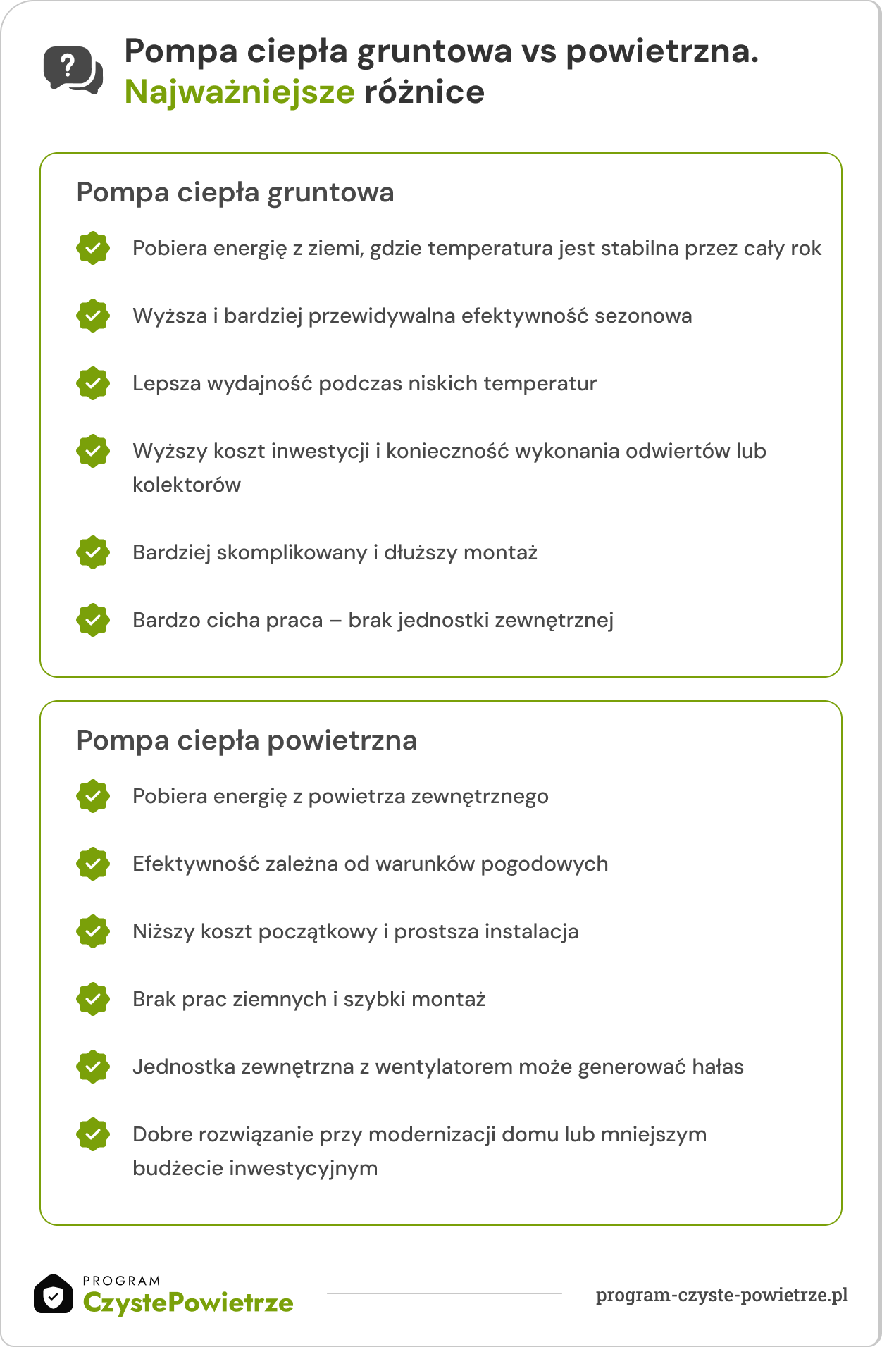 pompa ciepła gruntowa, pompa ciepła powietrzna, czym się różnią